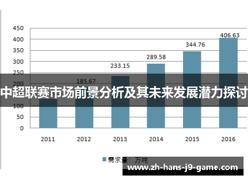 中超联赛市场前景分析及其未来发展潜力探讨