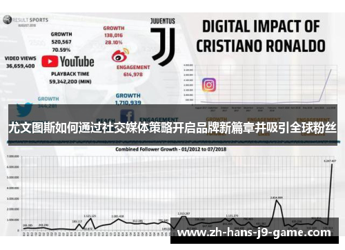 尤文图斯如何通过社交媒体策略开启品牌新篇章并吸引全球粉丝