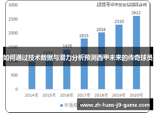 如何通过技术数据与潜力分析预测西甲未来的传奇球员 如何通过技术数据与潜力分析预测西甲未来的传奇球员