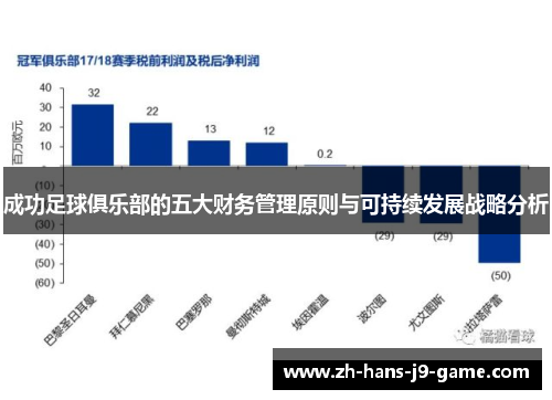 成功足球俱乐部的五大财务管理原则与可持续发展战略分析 成功足球俱乐部的五大财务管理原则与可持续发展战略分析