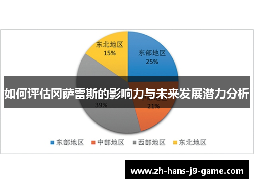 如何评估冈萨雷斯的影响力与未来发展潜力分析 如何评估冈萨雷斯的影响力与未来发展潜力分析