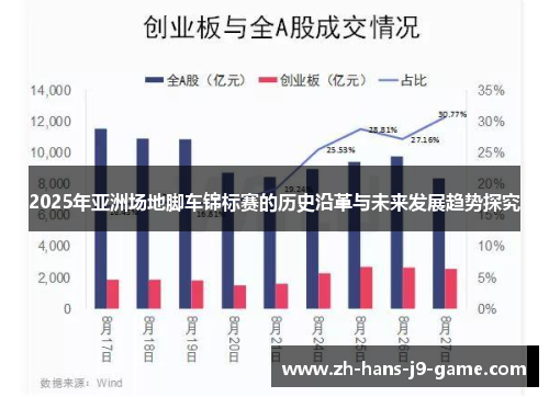 2025年亚洲场地脚车锦标赛的历史沿革与未来发展趋势探究 2025年亚洲场地脚车锦标赛的历史沿革与未来发展趋势探究
