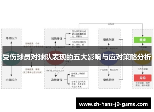 受伤球员对球队表现的五大影响与应对策略分析 受伤球员对球队表现的五大影响与应对策略分析