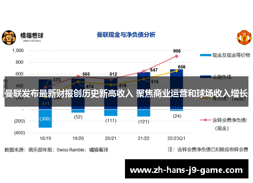 曼联发布最新财报创历史新高收入 聚焦商业运营和球场收入增长 曼联发布最新财报创历史新高收入 聚焦商业运营和球场收入增长