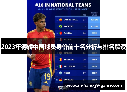 2023年德转中国球员身价前十名分析与排名解读
