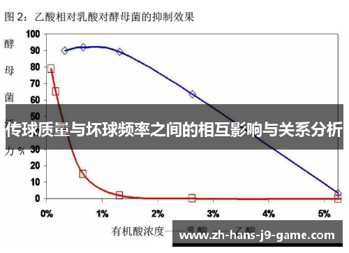 传球质量与坏球频率之间的相互影响与关系分析 传球质量与坏球频率之间的相互影响与关系分析