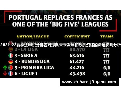 2021-22赛季法甲积分排名对球队未来发展和欧战资格的深远影响分析 2021-22赛季法甲积分排名对球队未来发展和欧战资格的深远影响分析