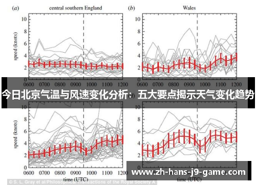 今日北京气温与风速变化分析:五大要点揭示天气变化趋势 今日北京气温与风速变化分析:五大要点揭示天气变化趋势