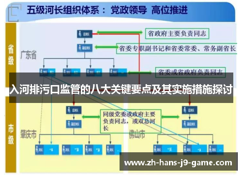 入河排污口监管的八大关键要点及其实施措施探讨 入河排污口监管的八大关键要点及其实施措施探讨