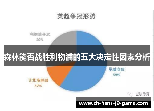 森林能否战胜利物浦的五大决定性因素分析 森林能否战胜利物浦的五大决定性因素分析