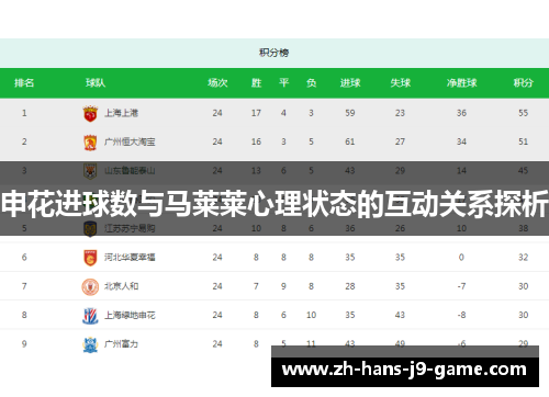 申花进球数与马莱莱心理状态的互动关系探析 申花进球数与马莱莱心理状态的互动关系探析