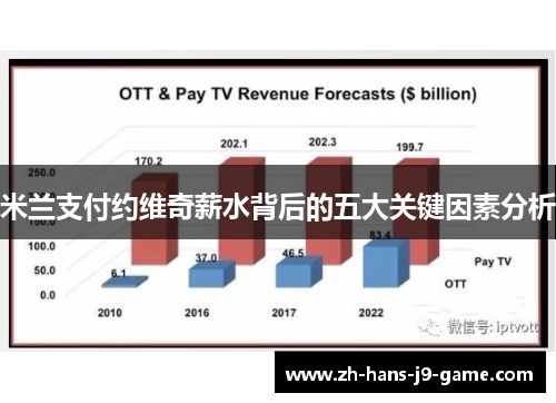 米兰支付约维奇薪水背后的五大关键因素分析