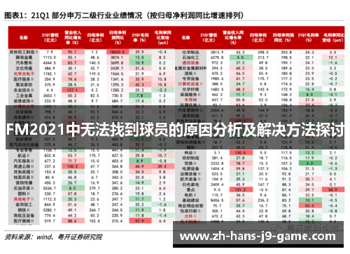FM2021中无法找到球员的原因分析及解决方法探讨 FM2021中无法找到球员的原因分析及解决方法探讨