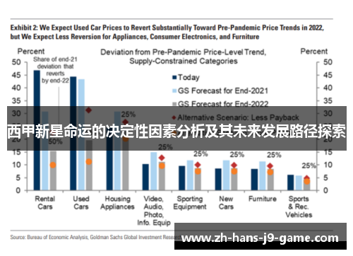 西甲新星命运的决定性因素分析及其未来发展路径探索