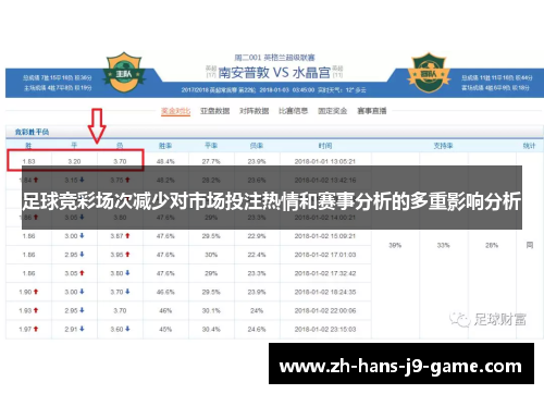 足球竞彩场次减少对市场投注热情和赛事分析的多重影响分析 足球竞彩场次减少对市场投注热情和赛事分析的多重影响分析