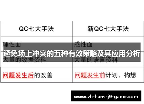 避免场上冲突的五种有效策略及其应用分析 避免场上冲突的五种有效策略及其应用分析