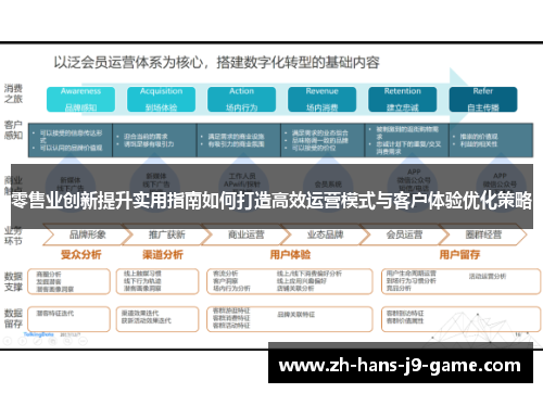 零售业创新提升实用指南如何打造高效运营模式与客户体验优化策略 零售业创新提升实用指南如何打造高效运营模式与客户体验优化策略