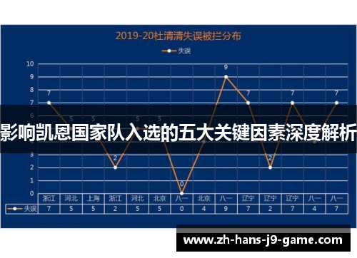 影响凯恩国家队入选的五大关键因素深度解析 影响凯恩国家队入选的五大关键因素深度解析